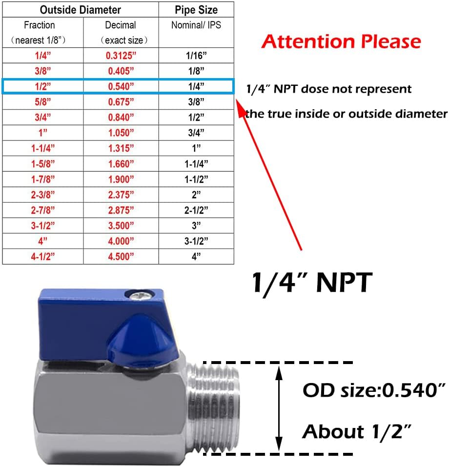 2-Pack 304 Stainless Steel Mini Ball Valves | 1/2” or 1/4” NPT Threads with Seal Tape