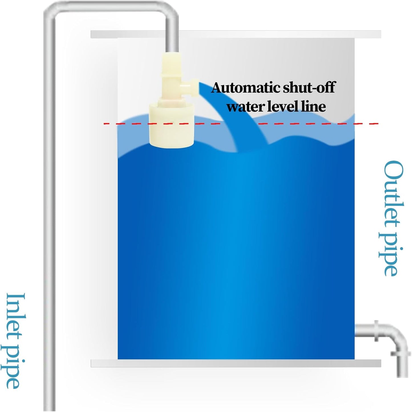 2 PCS Water Float Valve, Automatic Float Valve, Plastic Float Valve, Water Level Control Water Tank Float Valve