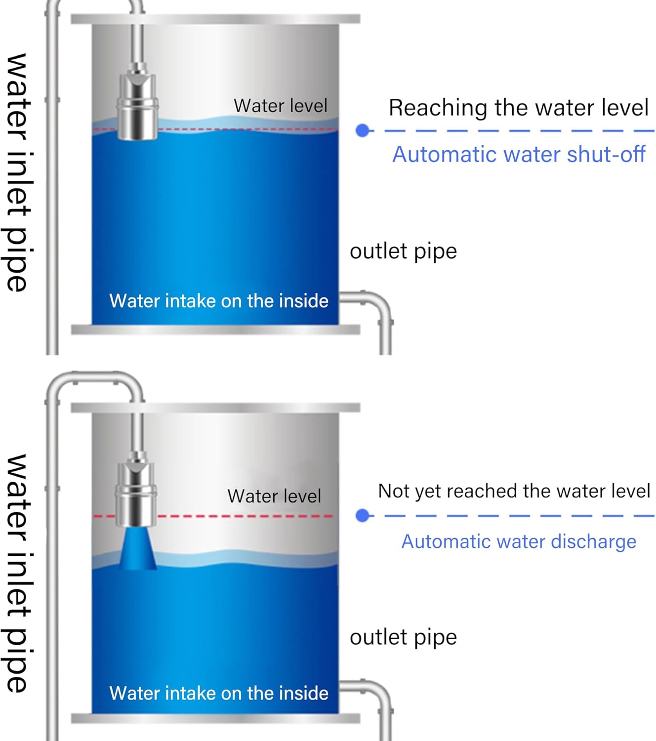 304 Stainless Steel Automatic Water Valve (1/2"-3/4") with PTFE Tape and Adapters