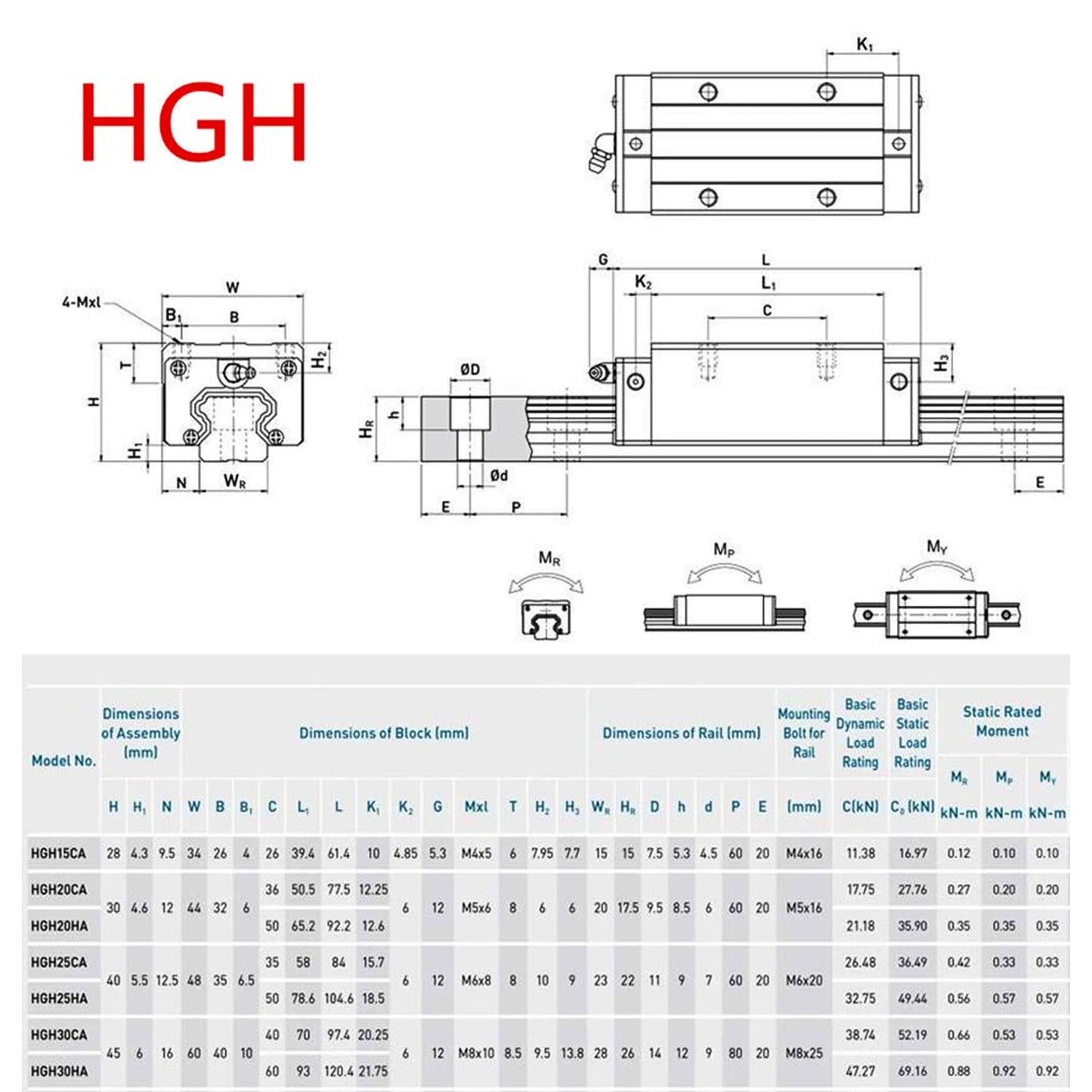 HGR Linearführungsschienensatz, Gleitblock, hochpräzise CNC-Teile für automatisierte Maschinen 