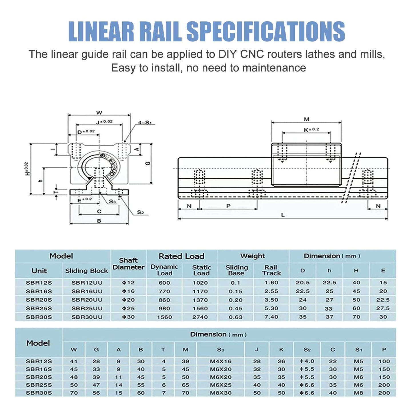 SBR Linear Rail with Bearing Block Kit (SBR 12/16/20/25)