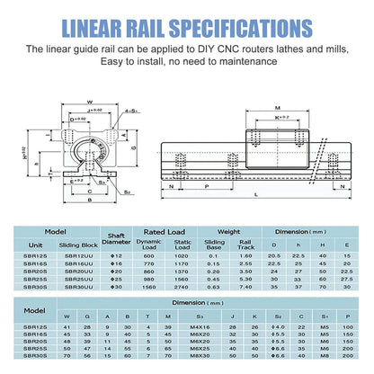 SBR Linear Rail with Bearing Block Kit (SBR 12/16/20/25)
