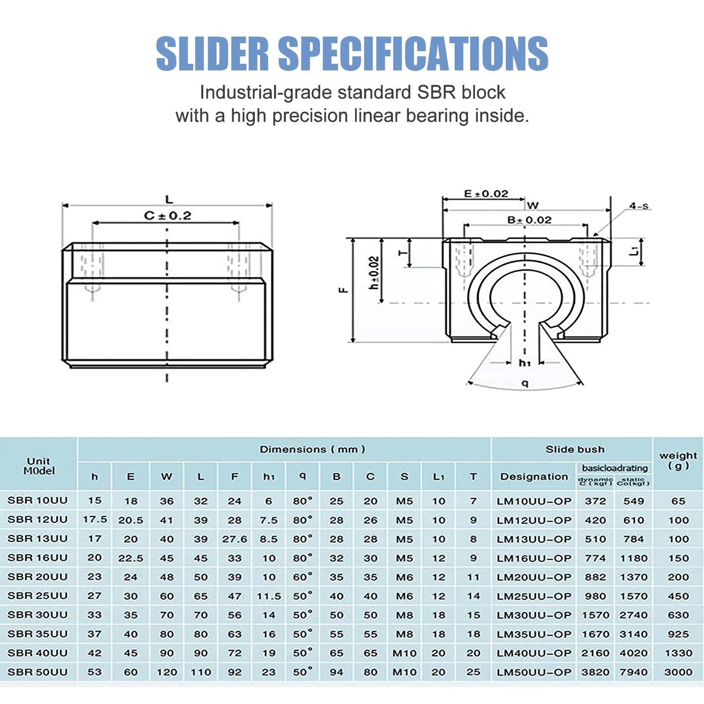 SBR Linear Rail with Bearing Block Kit (SBR 12/16/20/25)