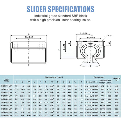 SBR Linear Rail with Bearing Block Kit (SBR 12/16/20/25)